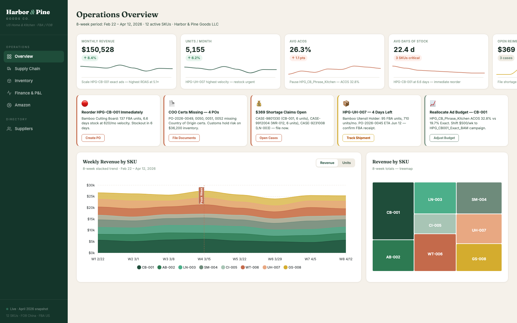 Harbor and Pine operations dashboard